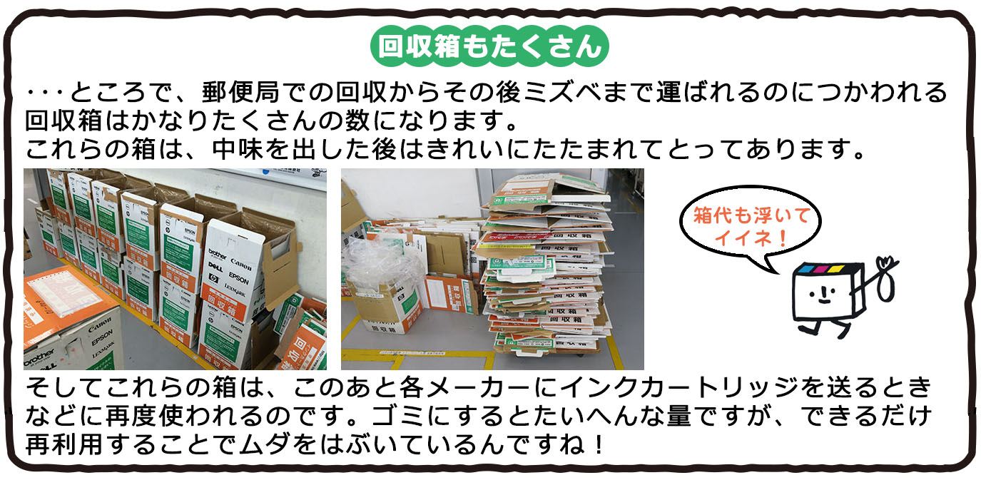 回収箱もたくさん：ところで、郵便局での回収からその後のミズベまで運ばれるのにつかわれる回収箱はかなりたくさんの数になります。これらの箱は、中身を出した後はきれいにたたまれてとってあります。そしてこれらの箱は、このあと各メーカーにインクカートリッジを送る時などに再度使われるのです。ゴミにすると大変な量ですが、できるだけ再利用することで無駄を省いているんですね！