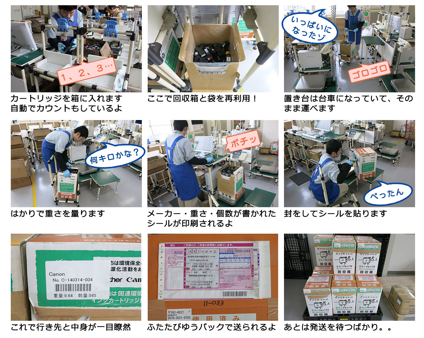 カートリッジを箱に入れます。自動でカウントもしているよ。ここで回収箱と袋を再利用。置台は台車になっていて、そのまま運べます。はかりで重さを量ります。メーカー・重さ・個数が掛かれたシールが印刷されるよ。封をしてシールを貼ります。これで行先と中身が一目瞭然。ふたたびゆうパックで送られるよ。あとは発送を待つばかり。。